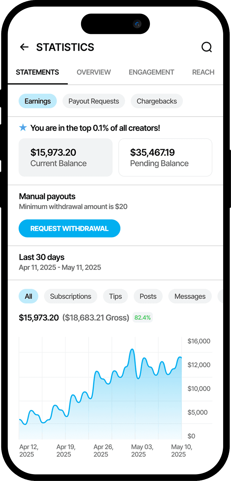 e-girls refer statistics mockup